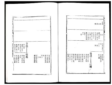 [柯]峡川柯氏宗谱 (安徽) 峡川柯氏家谱_二十九.pdf