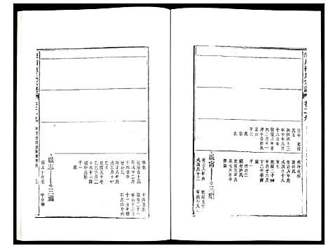 [柯]峡川柯氏宗谱 (安徽) 峡川柯氏家谱_二十九.pdf