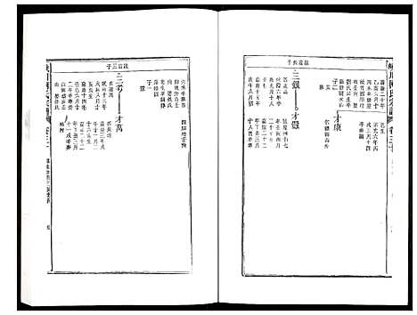 [柯]峡川柯氏宗谱 (安徽) 峡川柯氏家谱_三十.pdf