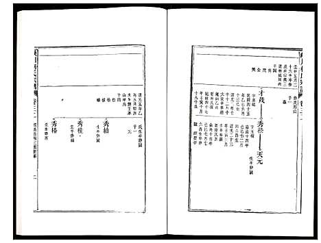 [柯]峡川柯氏宗谱 (安徽) 峡川柯氏家谱_三十二.pdf