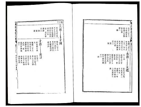 [柯]峡川柯氏宗谱 (安徽) 峡川柯氏家谱_三十三.pdf