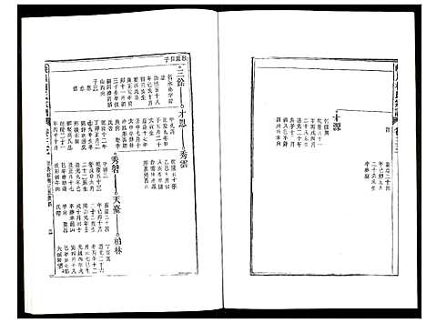 [柯]峡川柯氏宗谱 (安徽) 峡川柯氏家谱_三十三.pdf