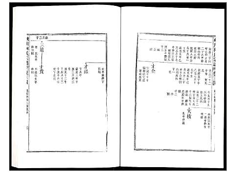 [柯]峡川柯氏宗谱 (安徽) 峡川柯氏家谱_三十四.pdf