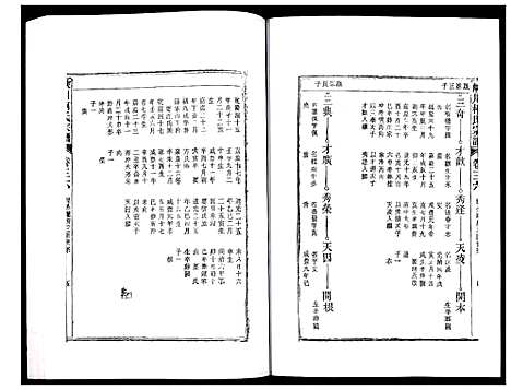 [柯]峡川柯氏宗谱 (安徽) 峡川柯氏家谱_三十六.pdf