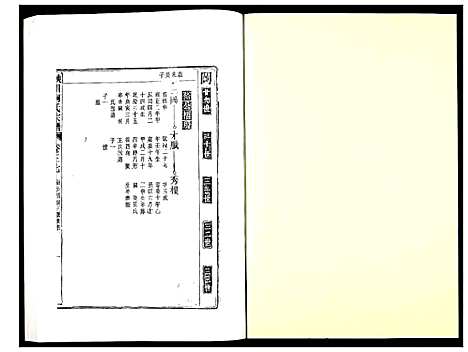 [柯]峡川柯氏宗谱 (安徽) 峡川柯氏家谱_三十七.pdf