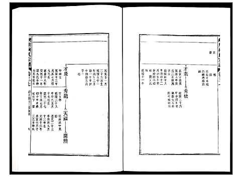 [柯]峡川柯氏宗谱 (安徽) 峡川柯氏家谱_三十七.pdf