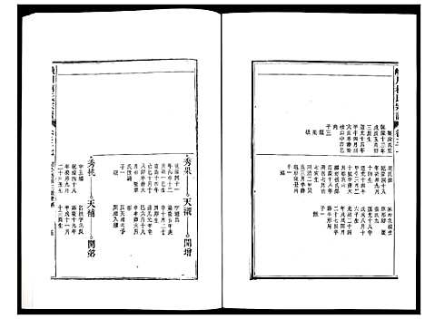 [柯]峡川柯氏宗谱 (安徽) 峡川柯氏家谱_三十七.pdf