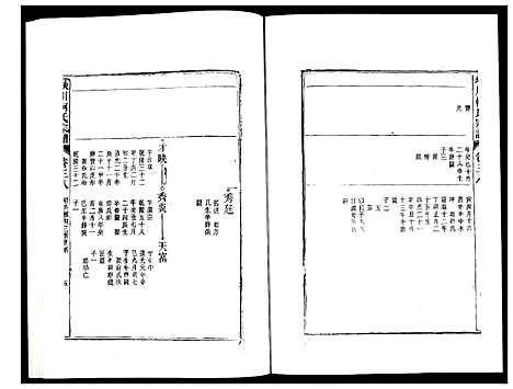 [柯]峡川柯氏宗谱 (安徽) 峡川柯氏家谱_三十八.pdf