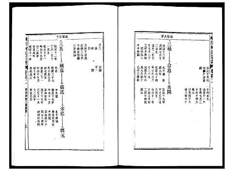 [柯]峡川柯氏宗谱 (安徽) 峡川柯氏家谱_四十二.pdf