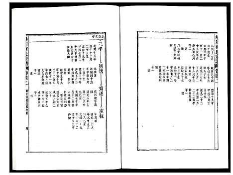 [柯]峡川柯氏宗谱 (安徽) 峡川柯氏家谱_四十二.pdf