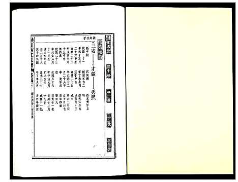 [柯]峡川柯氏宗谱 (安徽) 峡川柯氏家谱_四十三.pdf