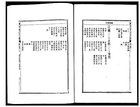 [柯]峡川柯氏宗谱 (安徽) 峡川柯氏家谱_四十三.pdf