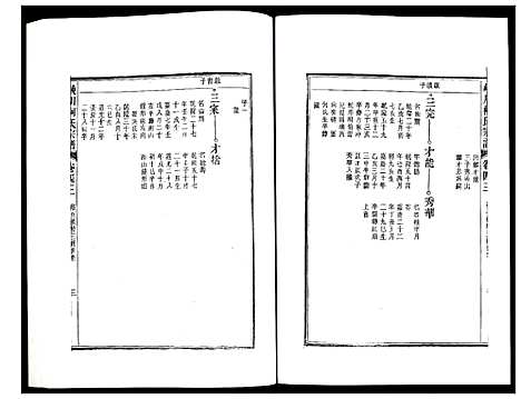 [柯]峡川柯氏宗谱 (安徽) 峡川柯氏家谱_四十三.pdf