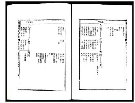 [柯]峡川柯氏宗谱 (安徽) 峡川柯氏家谱_四十三.pdf