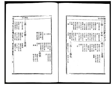 [柯]峡川柯氏宗谱 (安徽) 峡川柯氏家谱_四十五.pdf