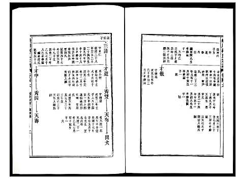 [柯]峡川柯氏宗谱 (安徽) 峡川柯氏家谱_四十六.pdf