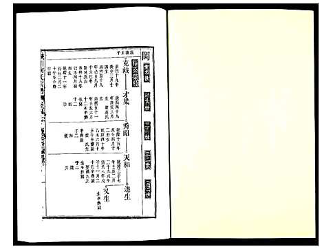 [柯]峡川柯氏宗谱 (安徽) 峡川柯氏家谱_四十七.pdf