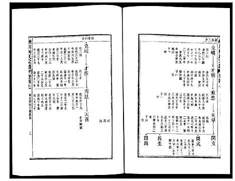 [柯]峡川柯氏宗谱 (安徽) 峡川柯氏家谱_四十七.pdf