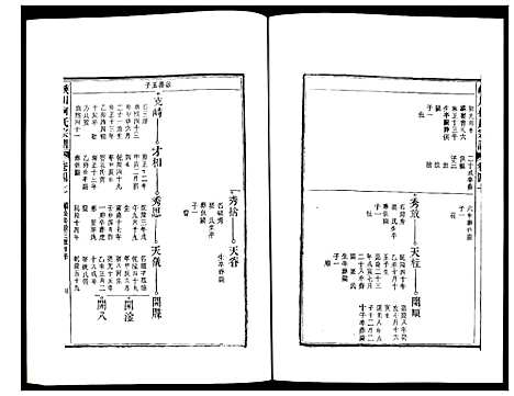 [柯]峡川柯氏宗谱 (安徽) 峡川柯氏家谱_四十七.pdf