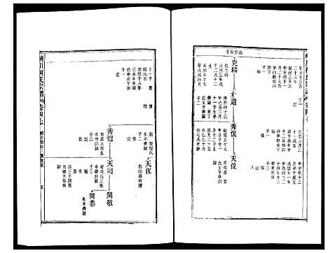 [柯]峡川柯氏宗谱 (安徽) 峡川柯氏家谱_四十七.pdf