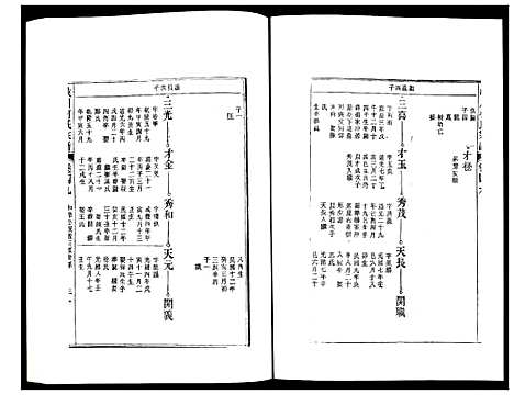 [柯]峡川柯氏宗谱 (安徽) 峡川柯氏家谱_四十九.pdf