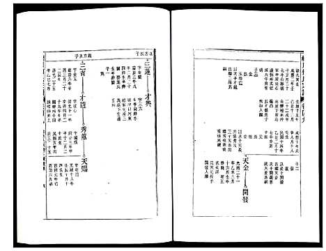 [柯]峡川柯氏宗谱 (安徽) 峡川柯氏家谱_四十九.pdf