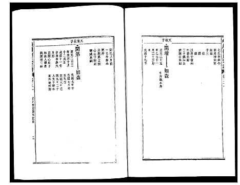 [柯]峡川柯氏宗谱 (安徽) 峡川柯氏家谱_五十一.pdf