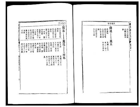 [柯]峡川柯氏宗谱 (安徽) 峡川柯氏家谱_五十一.pdf