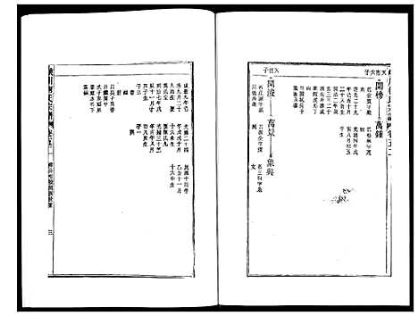 [柯]峡川柯氏宗谱 (安徽) 峡川柯氏家谱_五十二.pdf