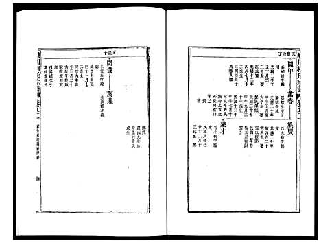 [柯]峡川柯氏宗谱 (安徽) 峡川柯氏家谱_五十二.pdf