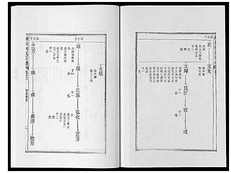 [柯]峡川柯氏宗谱_54卷 (安徽) 峡川柯氏家谱_三.pdf