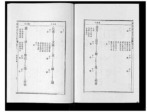 [柯]峡川柯氏宗谱_54卷 (安徽) 峡川柯氏家谱_三.pdf