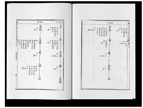 [柯]峡川柯氏宗谱_54卷 (安徽) 峡川柯氏家谱_三.pdf