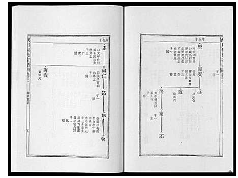 [柯]峡川柯氏宗谱_54卷 (安徽) 峡川柯氏家谱_三.pdf