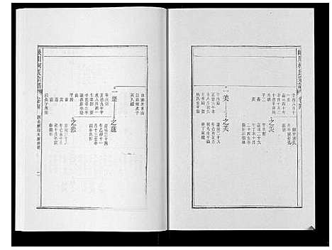 [柯]峡川柯氏宗谱_54卷 (安徽) 峡川柯氏家谱_四.pdf