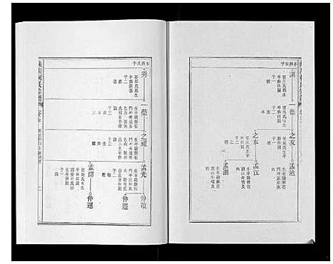 [柯]峡川柯氏宗谱_54卷 (安徽) 峡川柯氏家谱_五.pdf