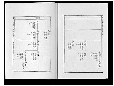 [柯]峡川柯氏宗谱_54卷 (安徽) 峡川柯氏家谱_五.pdf