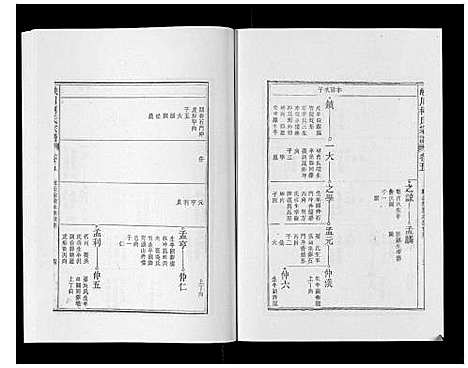 [柯]峡川柯氏宗谱_54卷 (安徽) 峡川柯氏家谱_五.pdf