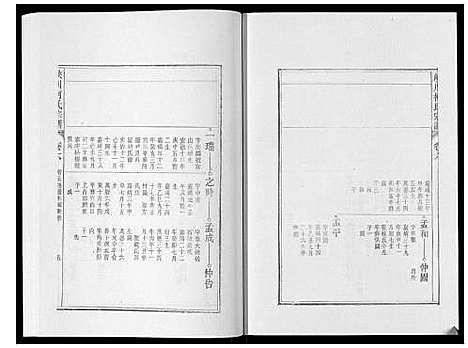 [柯]峡川柯氏宗谱_54卷 (安徽) 峡川柯氏家谱_六.pdf