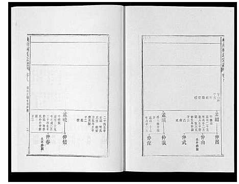 [柯]峡川柯氏宗谱_54卷 (安徽) 峡川柯氏家谱_八.pdf