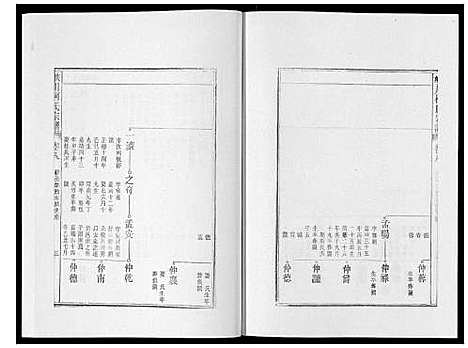 [柯]峡川柯氏宗谱_54卷 (安徽) 峡川柯氏家谱_八.pdf