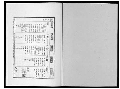 [柯]峡川柯氏宗谱_54卷 (安徽) 峡川柯氏家谱_九.pdf