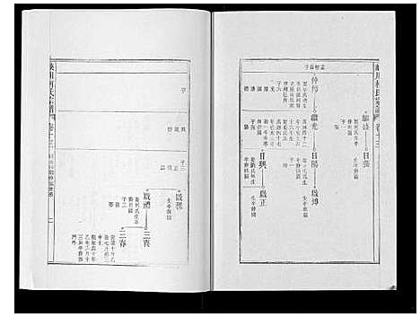 [柯]峡川柯氏宗谱_54卷 (安徽) 峡川柯氏家谱_十三.pdf