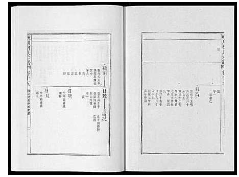 [柯]峡川柯氏宗谱_54卷 (安徽) 峡川柯氏家谱_十五.pdf