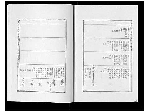 [柯]峡川柯氏宗谱_54卷 (安徽) 峡川柯氏家谱_十七.pdf