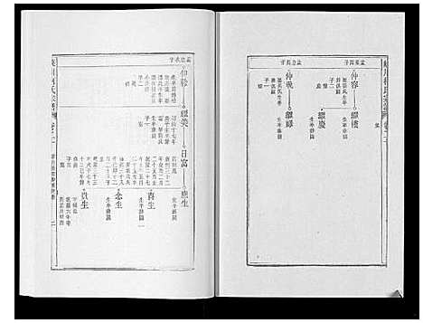 [柯]峡川柯氏宗谱_54卷 (安徽) 峡川柯氏家谱_二十.pdf