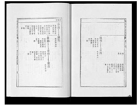 [柯]峡川柯氏宗谱_54卷 (安徽) 峡川柯氏家谱_二十.pdf