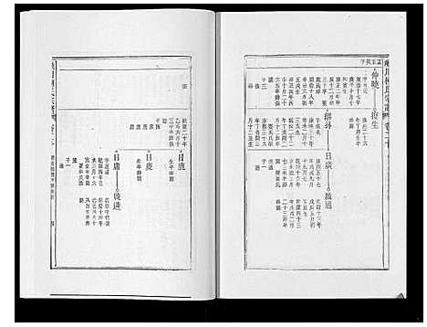 [柯]峡川柯氏宗谱_54卷 (安徽) 峡川柯氏家谱_二十.pdf