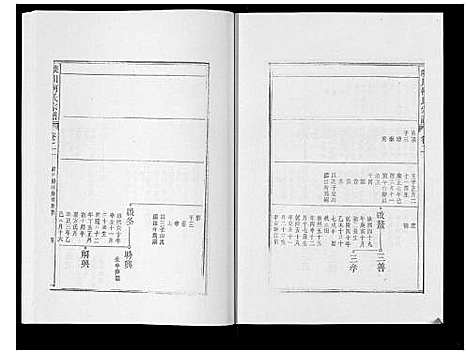 [柯]峡川柯氏宗谱_54卷 (安徽) 峡川柯氏家谱_二十一.pdf