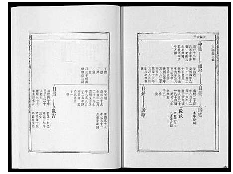 [柯]峡川柯氏宗谱_54卷 (安徽) 峡川柯氏家谱_二十三.pdf